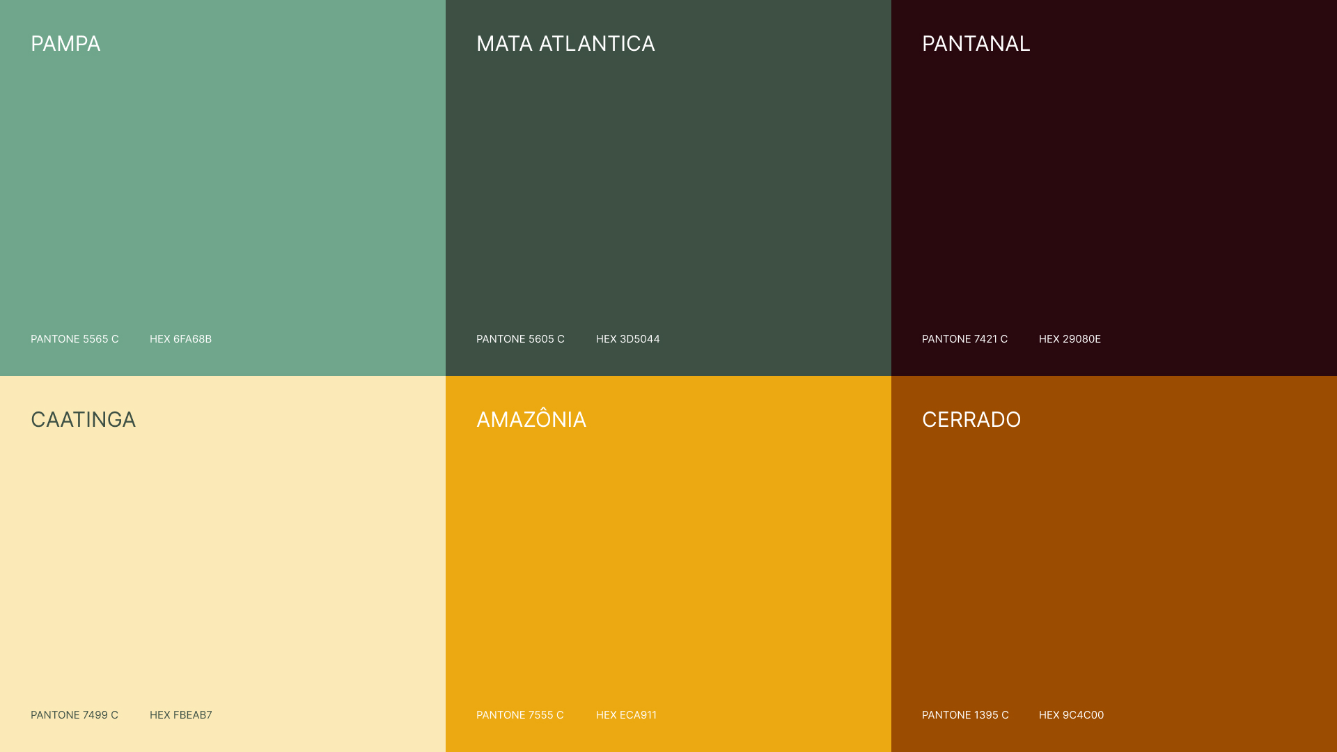 Painel do projeto 6